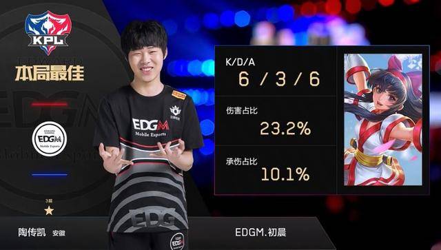 年教育中的 年教育中的