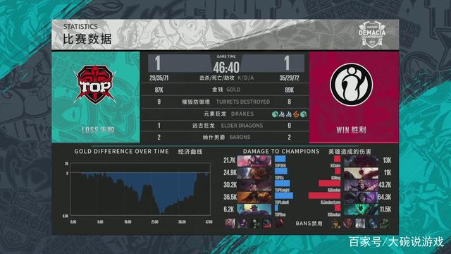 读到的不应